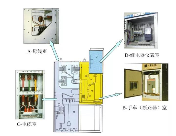 石家莊配電柜,河北配電柜,石家莊變頻柜,石家莊PLC控制柜